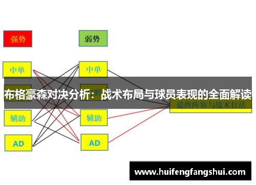 布格豪森对决分析：战术布局与球员表现的全面解读